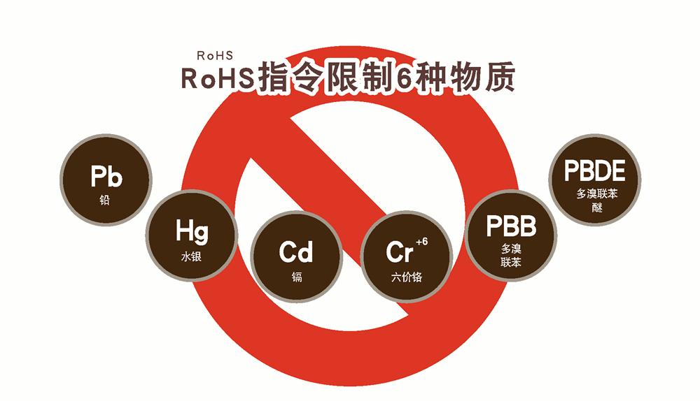 RoHS認(rèn)證規(guī)定哪些限制材料？